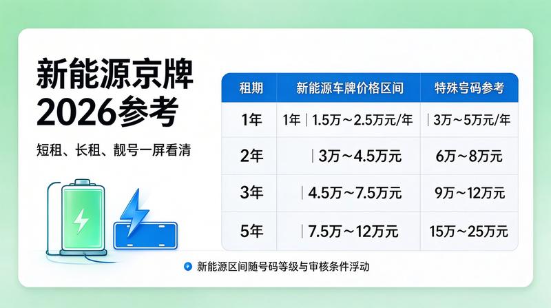 北京车牌租赁合同法律风险防范